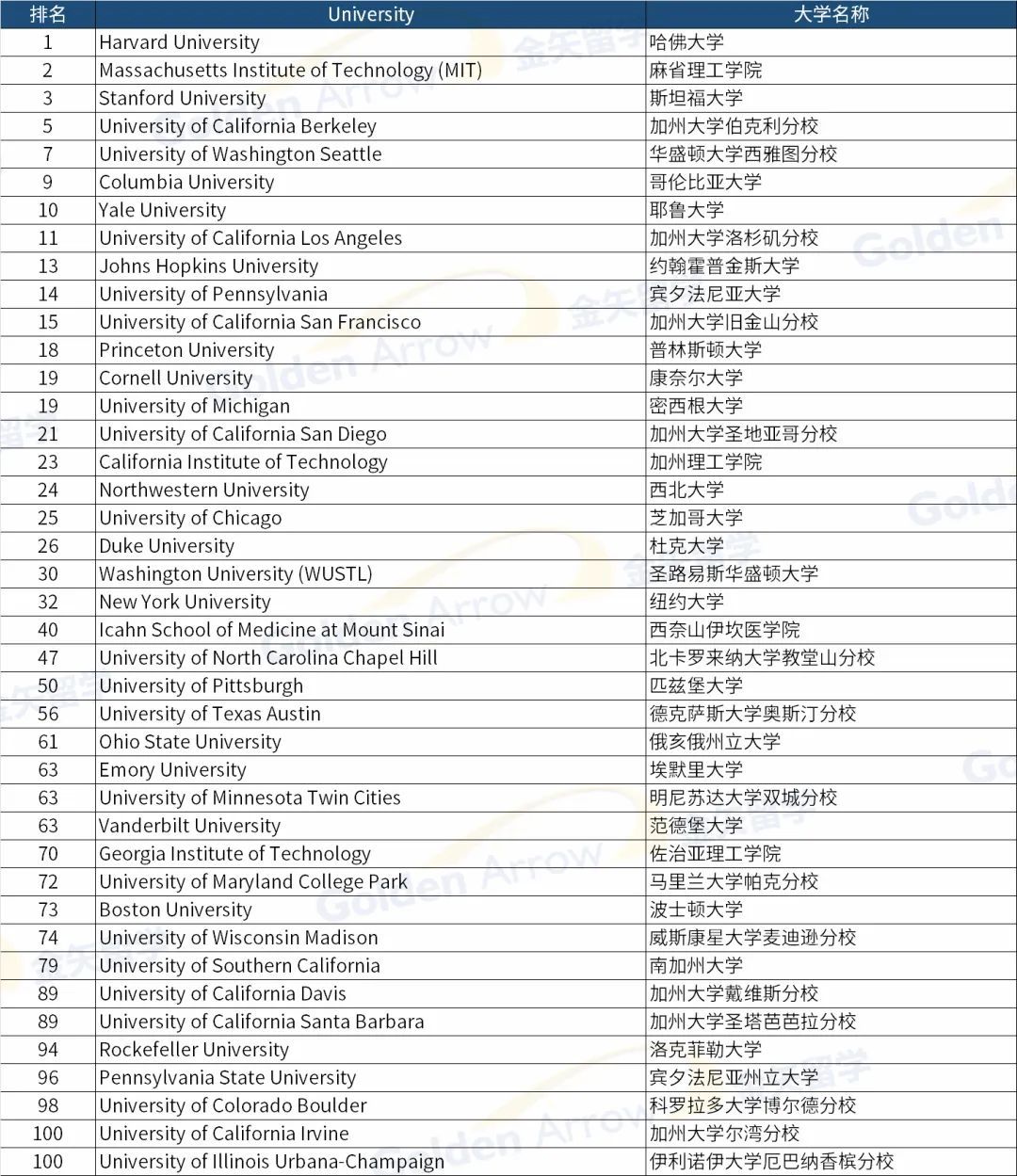 热点 第125页