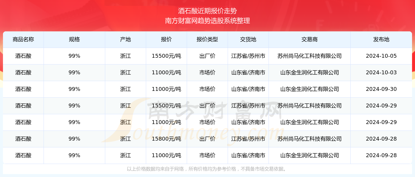 新澳资料大全正版资料2024-2025年免费,精选资料解析大全