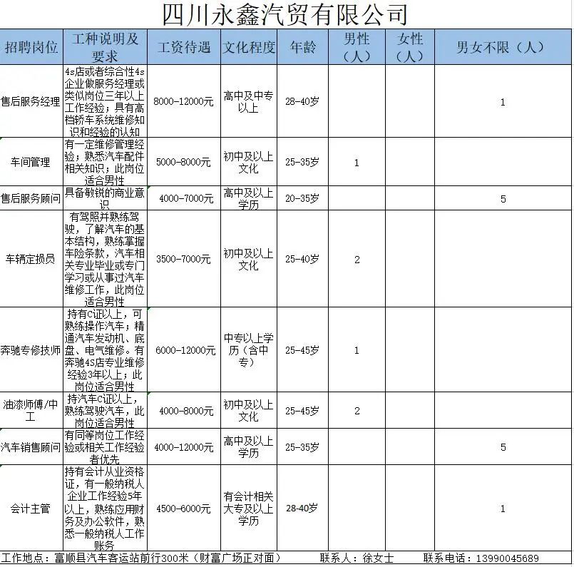 建湖驾驶员最新招聘，职业前景、需求分析与应聘指南