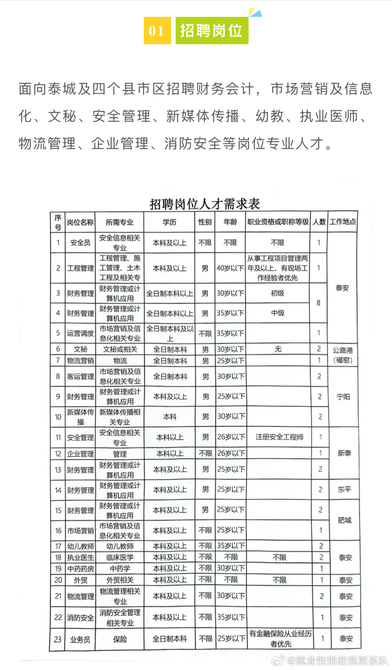 长治市最新招聘信息概览