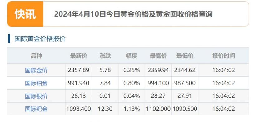 最新黄金期货价格的动态与影响