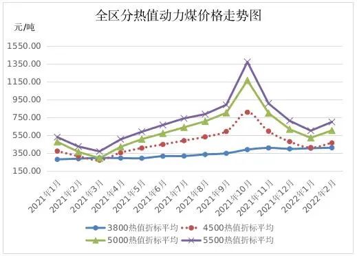 内蒙煤价上涨最新消息，市场走势分析与行业应对策略