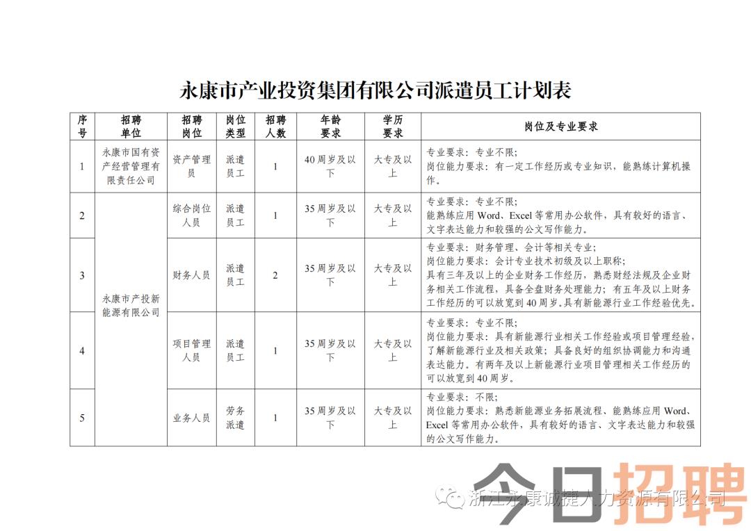 最新最急招工信息永康，探寻职业机会与发展前景