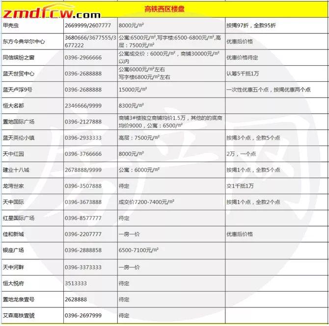 驻马店西区最新规划图，城市发展的蓝图与未来展望