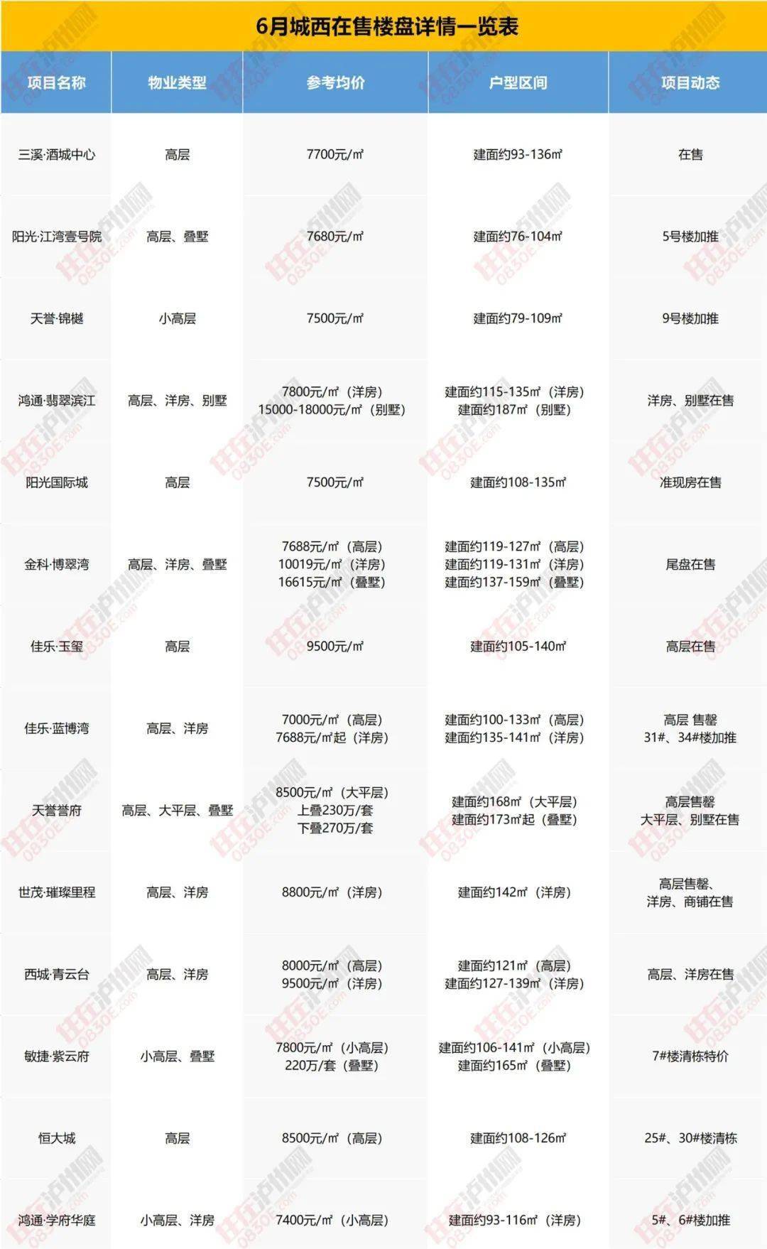 保定廉租房最新消息，政策更新与实施进展