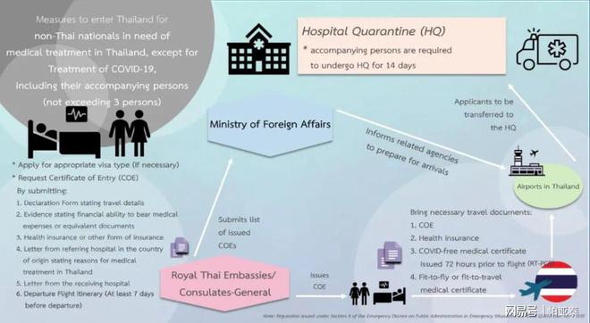 最新泰国海关入境规定详解