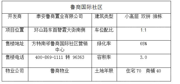 鲁商置业最新消息全面解读