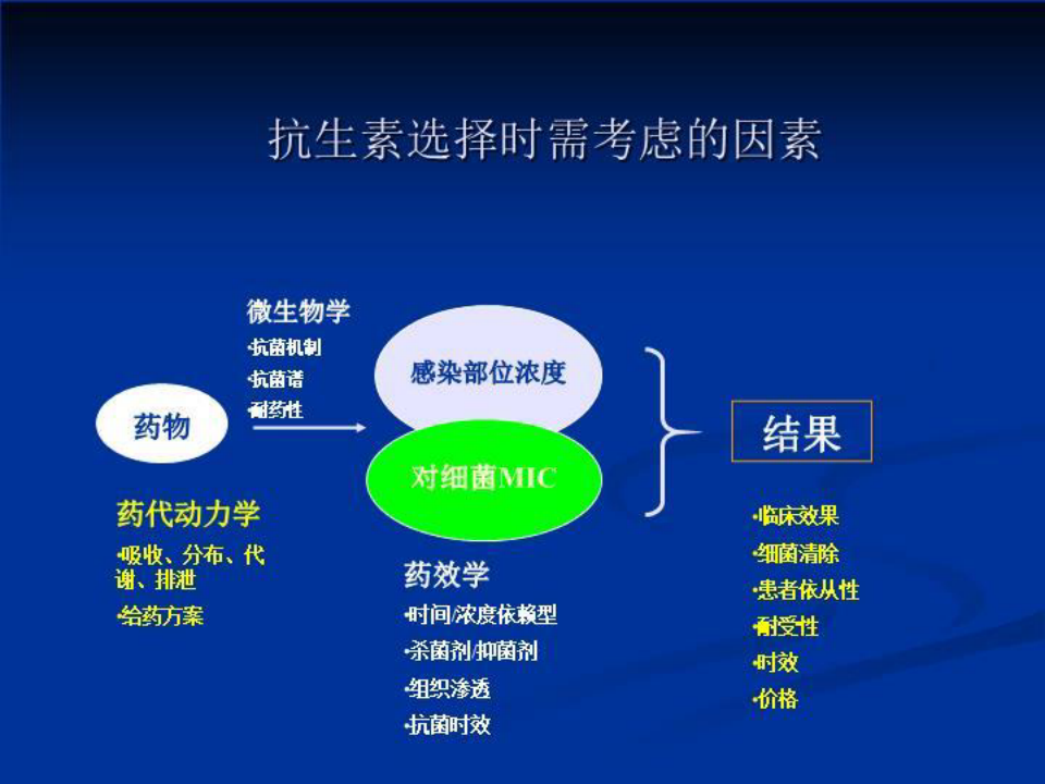 最新抗生素的临床应用