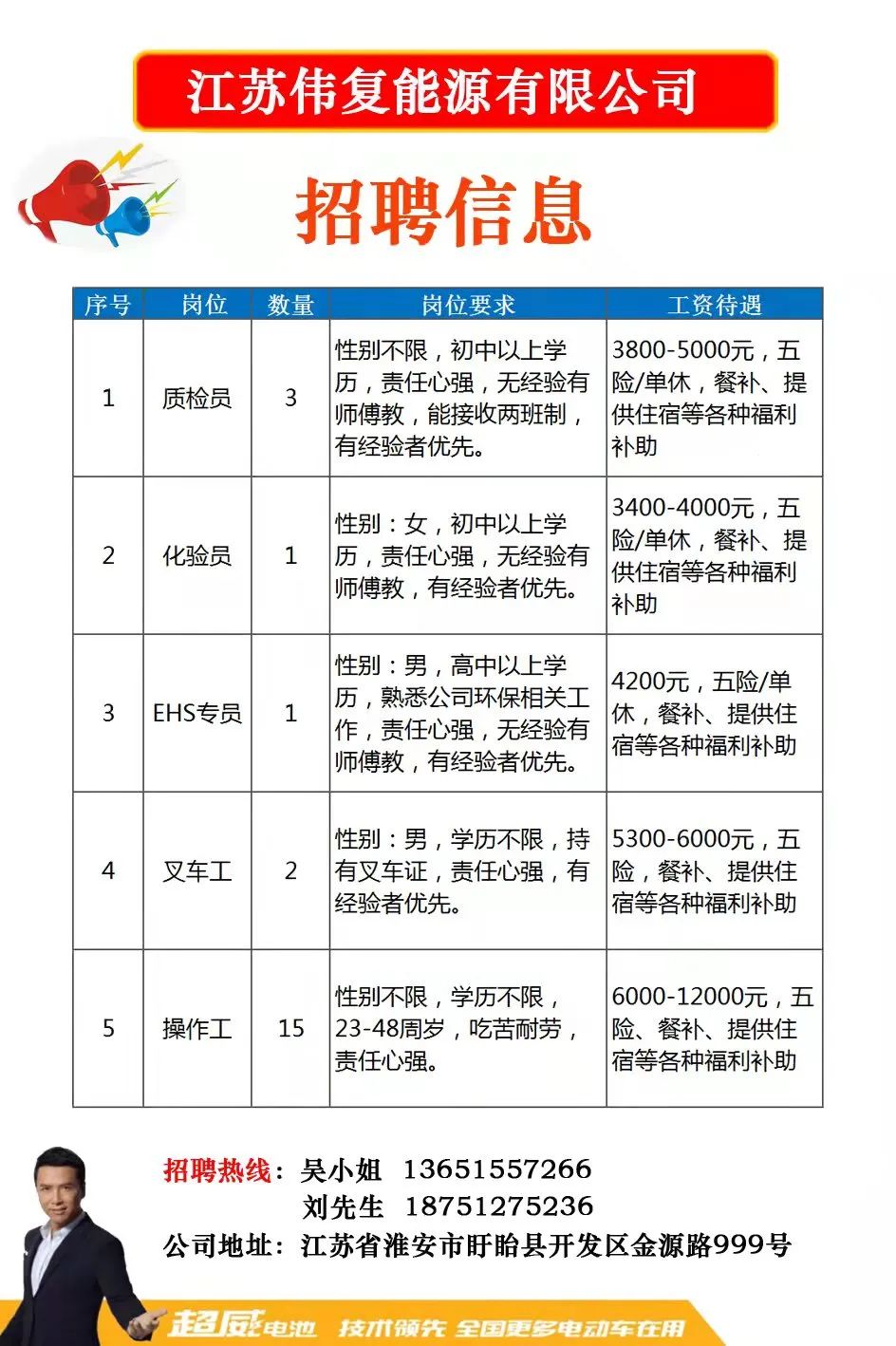 姜堰人力资源最新招聘动态及其影响