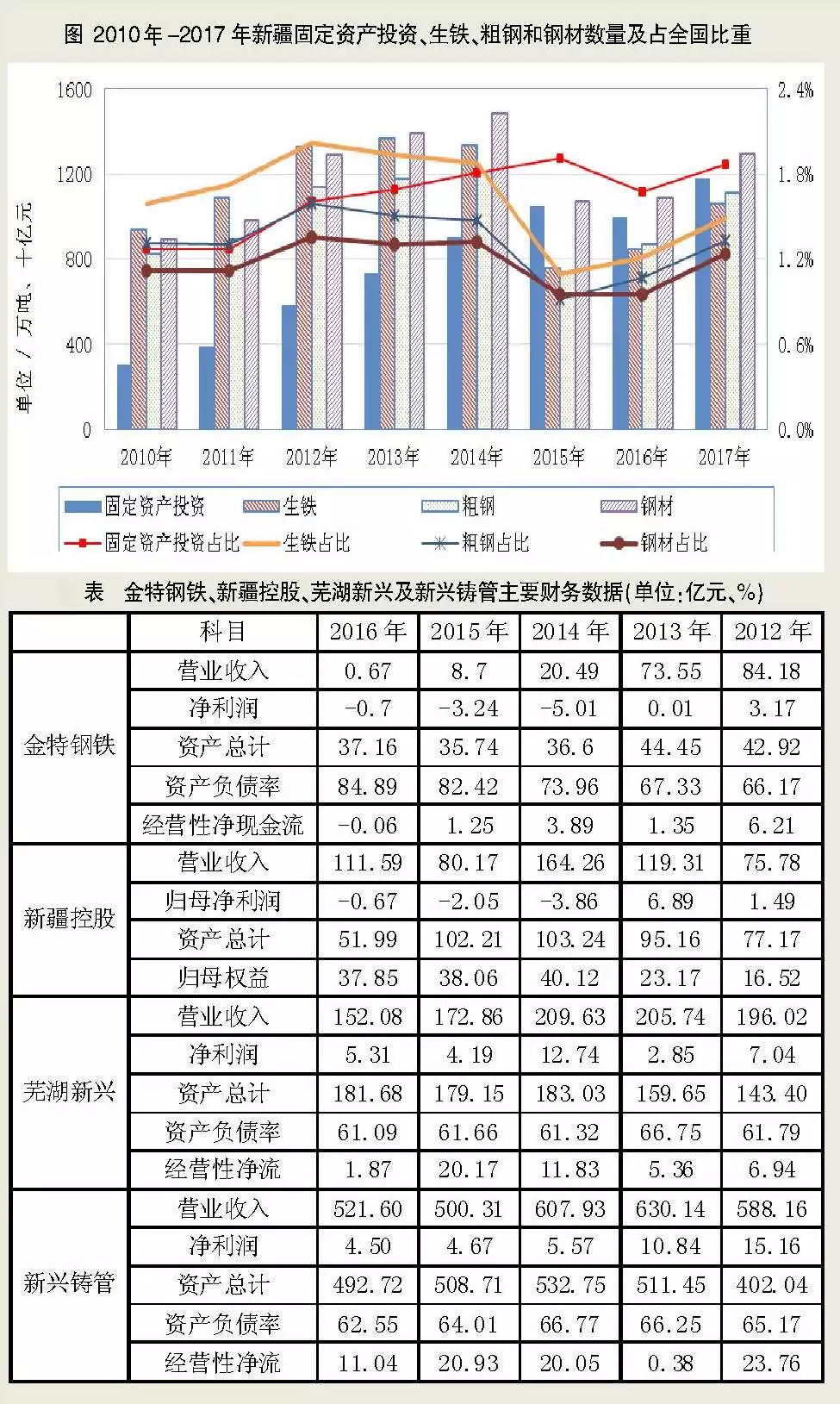 钢铁产能过剩最新消息，行业现状、挑战与应对策略