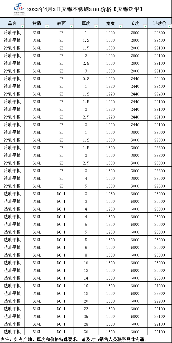 2017年不锈钢304最新价格分析