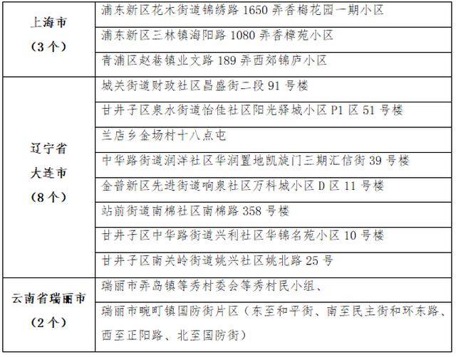 长沙地区疫情最新情况报告