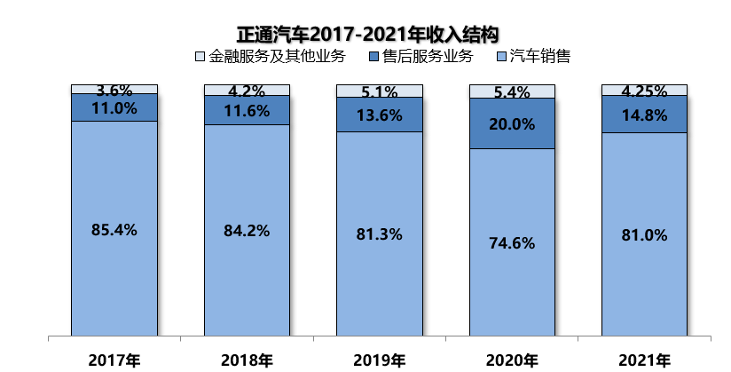 正通汽车最新消息全面解读