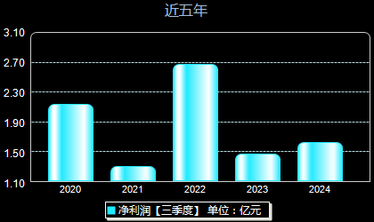 金城医药股票最新消息全面解析