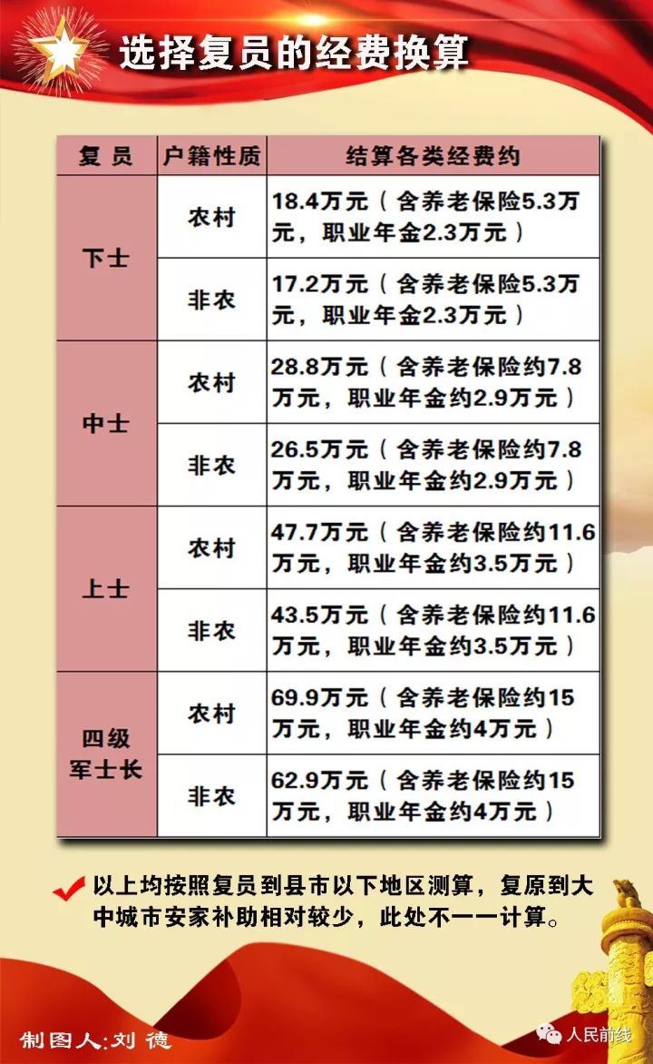 转业士官安置最新政策解析