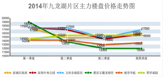 九龙湖房价最新报价，市场走势与购房指南