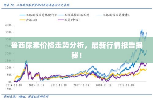 鲁西尿素最新价格行情分析