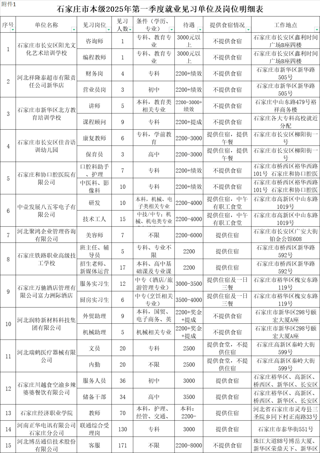 石家庄桥西区最新招聘动态及其影响