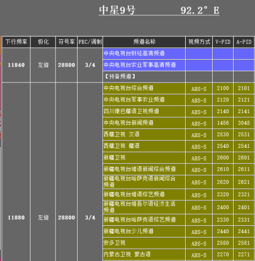 小锅中星9号最新参数详解