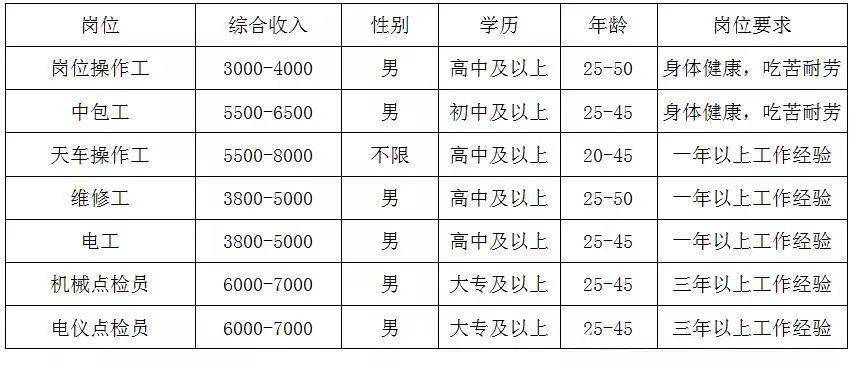 徐州兴达钢铁最新招聘启事