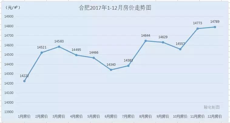 太原房价最新消息新闻，市场走势分析与预测