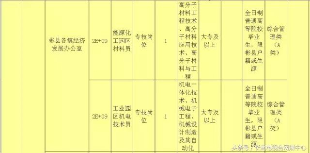 蔡家坡最新招聘，8小时工作制下的职业机遇探索