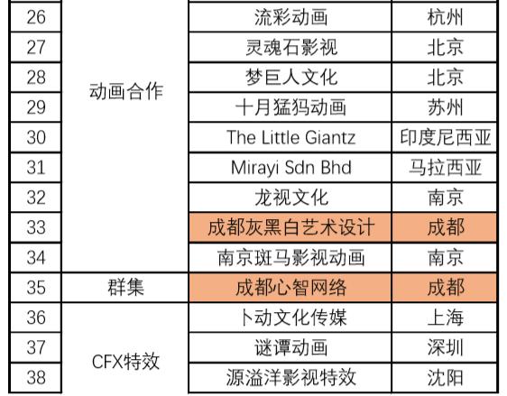 成都船舶制造最新招聘信息及其相关概述