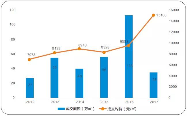 漳州港大名唐最新房价走势分析