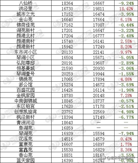 常熟房价走势最新消息，市场分析与预测