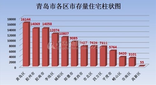 胶南房价走势最新消息，市场趋势深度解析