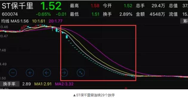 ST新都最新进展，繁荣与创新的交汇点