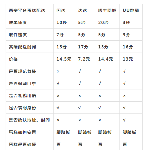 西安特服那家好最新，深度探索与体验分享