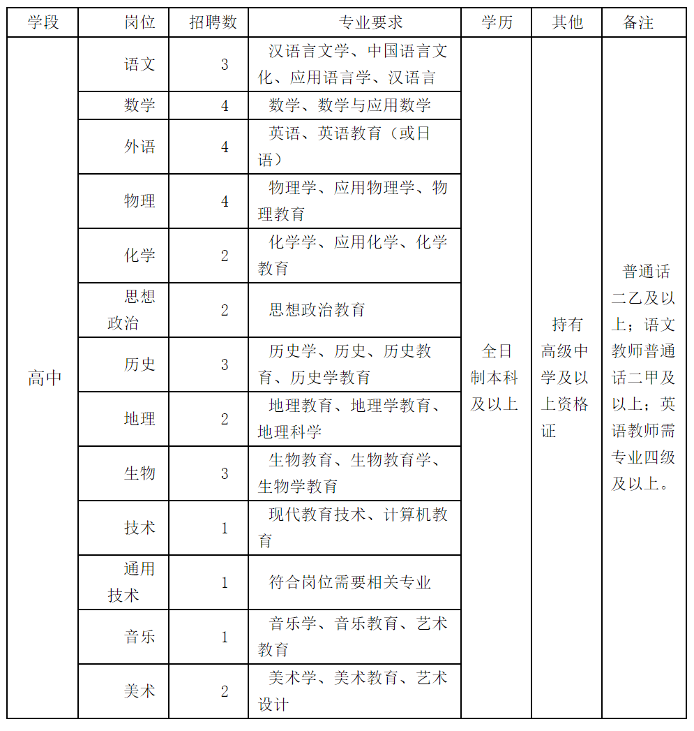 宜良招聘网最新招聘动态深度解析