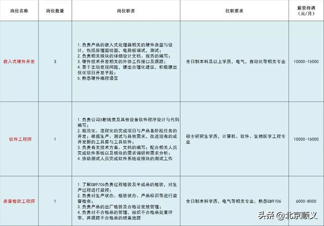 顺义林河药厂最新招聘动态及职业机会探索