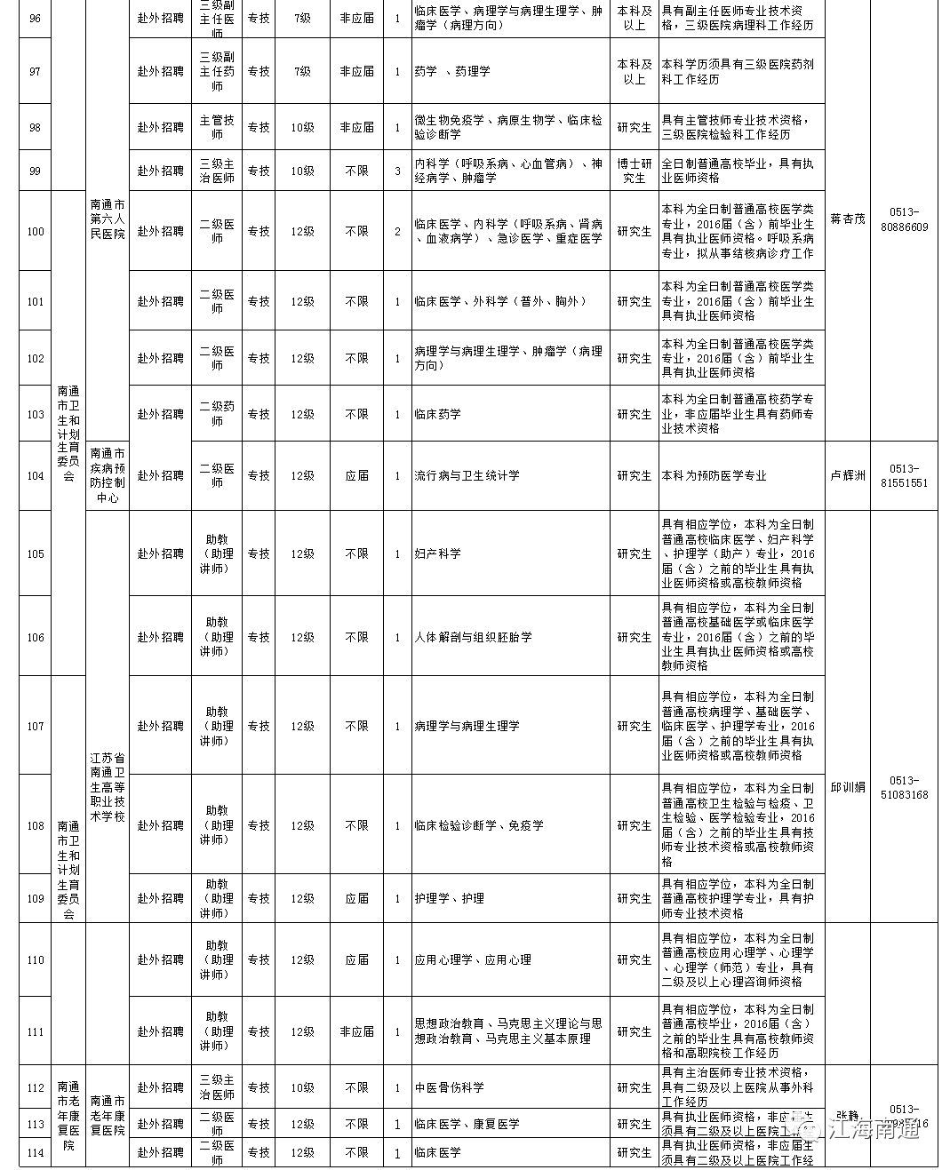 南通搬运工最新招聘，职业前景、要求与如何应聘