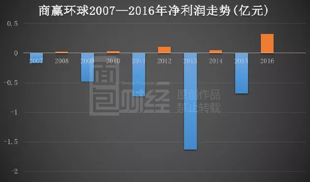 商赢环球最新消息全面解析