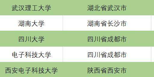 最新省部共建高校名单及其影响