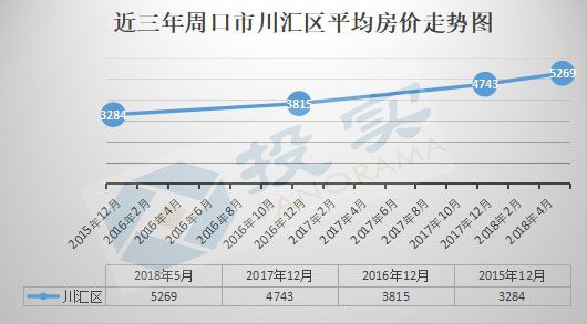 周口房价走势最新消息，市场趋势分析与预测