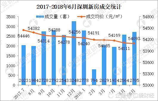 美兰湖最新动迁房价，趋势分析与深度解读