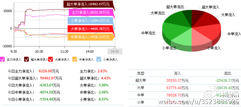 信威集团最新利好分析