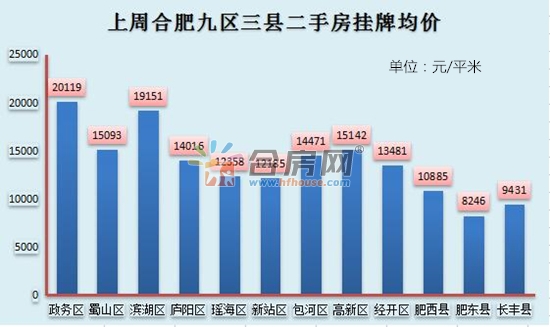 合肥三县房价最新消息，趋势、动态与影响因素分析