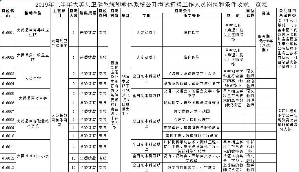 四川射洪最新招工信息概览