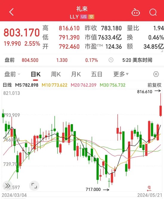 第一医药股票最新消息全面解析