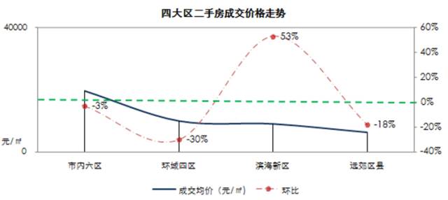 阳泉个人二手房最新市场分析与趋势预测