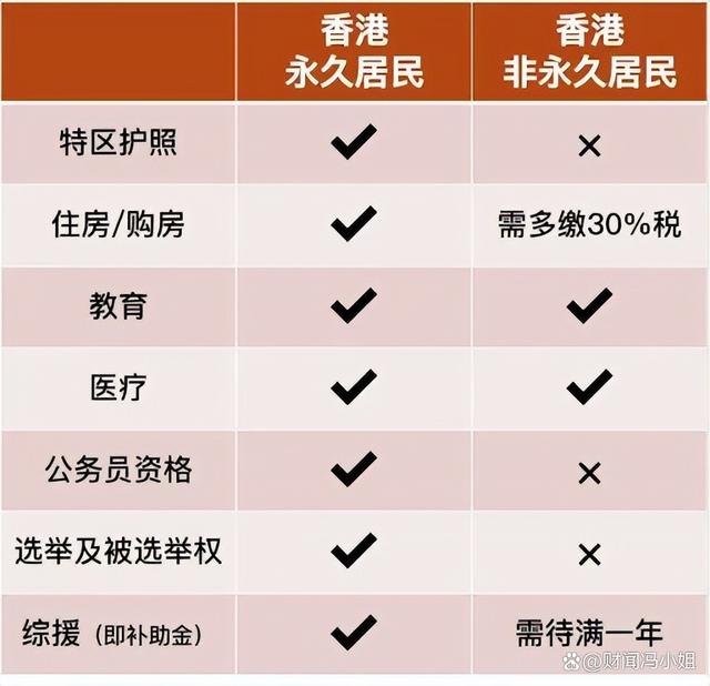 香港生子最新政策2015年深度解读