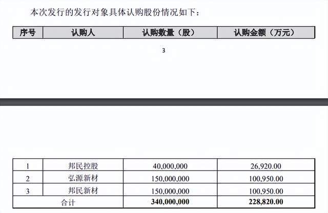 揭秘360诺德股份的最新动态与前景展望