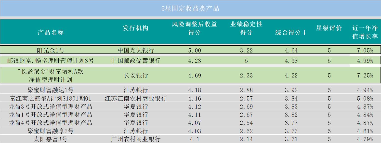 关于畅享一号理财最新净值的深度解析