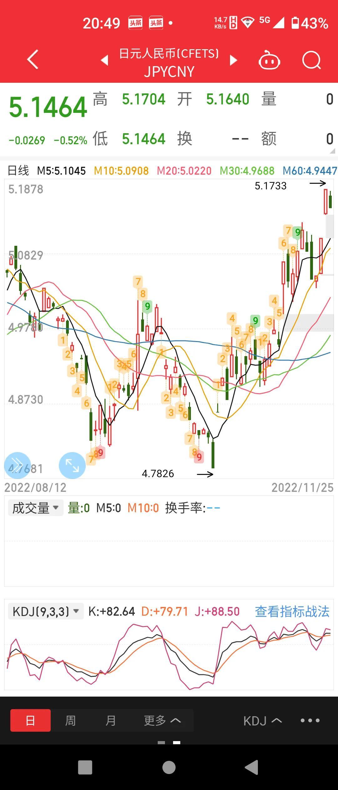 最新日币换人民币汇率分析