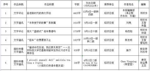 最新经济新闻头条新闻深度解析