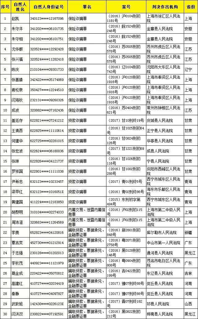 泌阳县最新老赖榜名单公布，失信行为的警示与反思